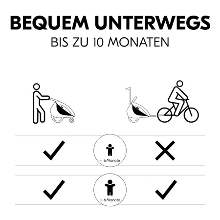 Bequem unterwegs bis zu 10 Monaten