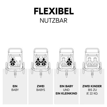 Flexibel nutzbar mit einem oder zwei Kindern