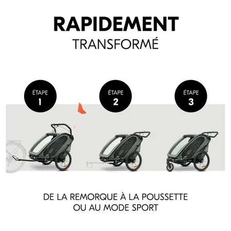 Fixation facile