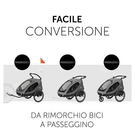 Facile da convertire in 3 tappe