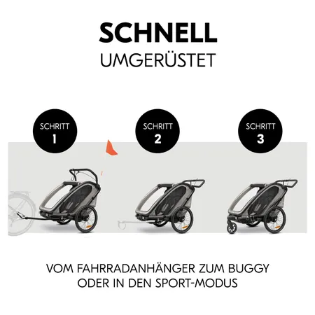 Schnell umgerüstet
