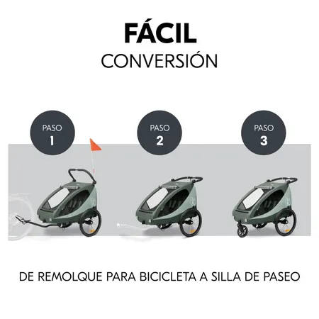 Conversión y acoplamiento rápidos