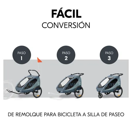 Conversión y acoplamiento rápidos