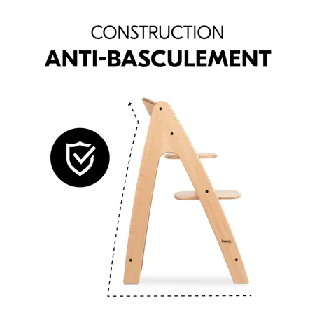 Antibasculement