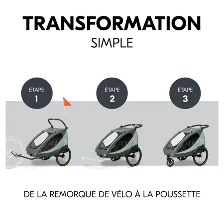 Rapidement convertie et raccordée