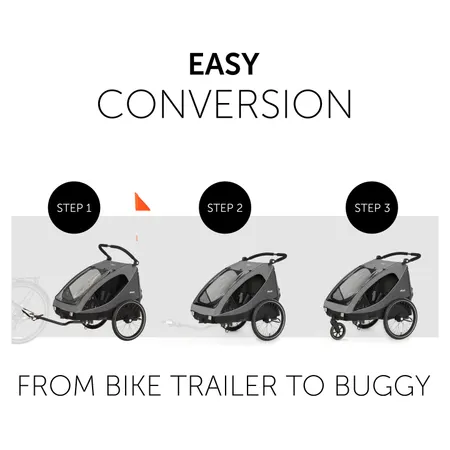 Easy conversion in only 3 steps