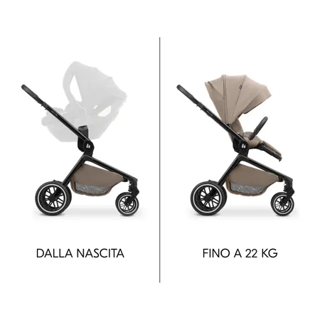 Massima versatilità per molti anni