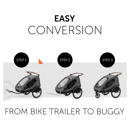 Facile da convertire in 3 tappe