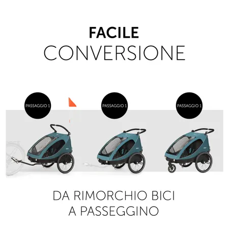 Facile da convertire in 3 tappe