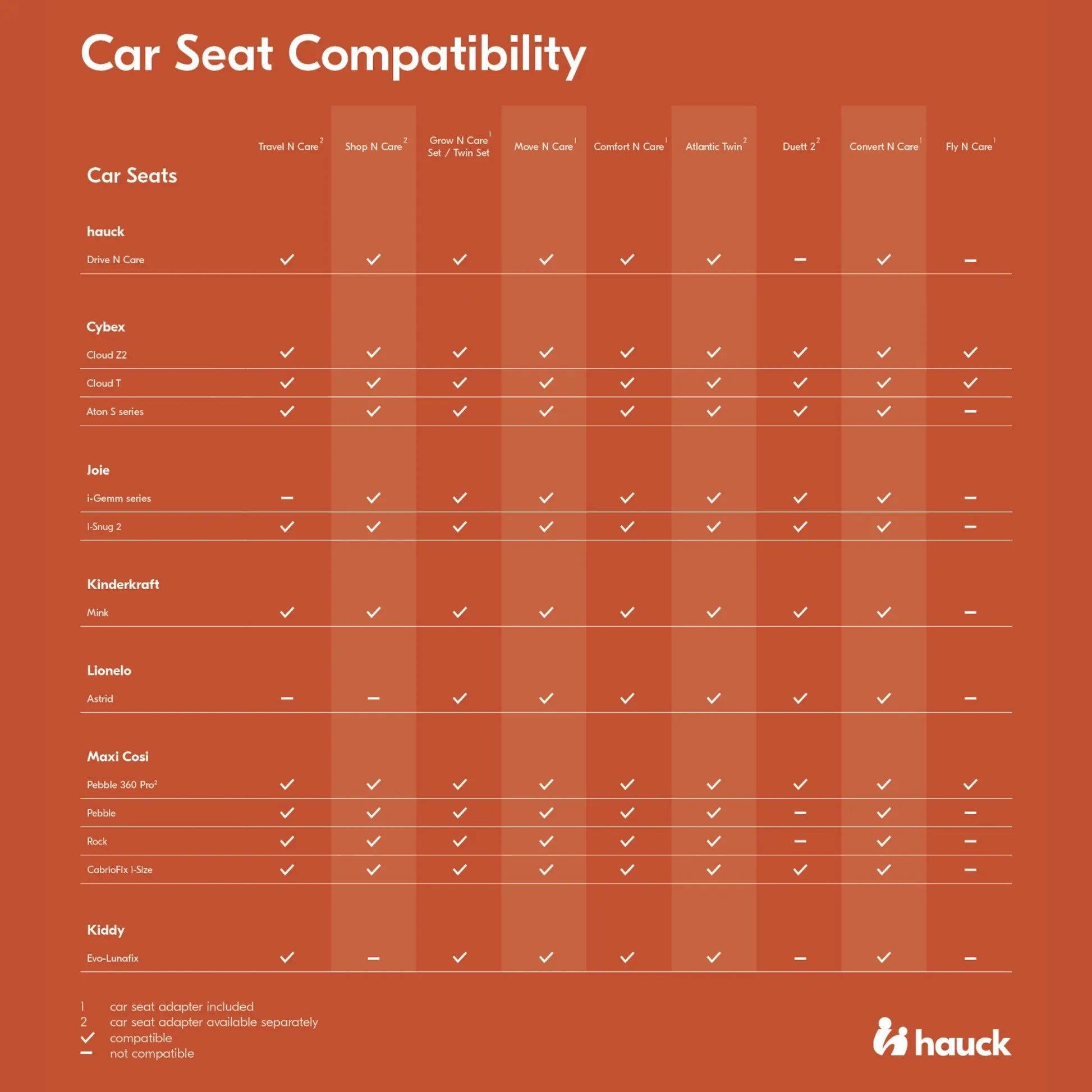 Travel N Care / Plus Car Seat Adapter