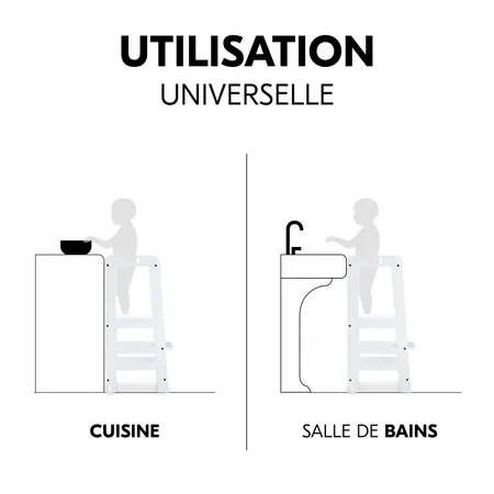 Utilisation universelle dans la maison