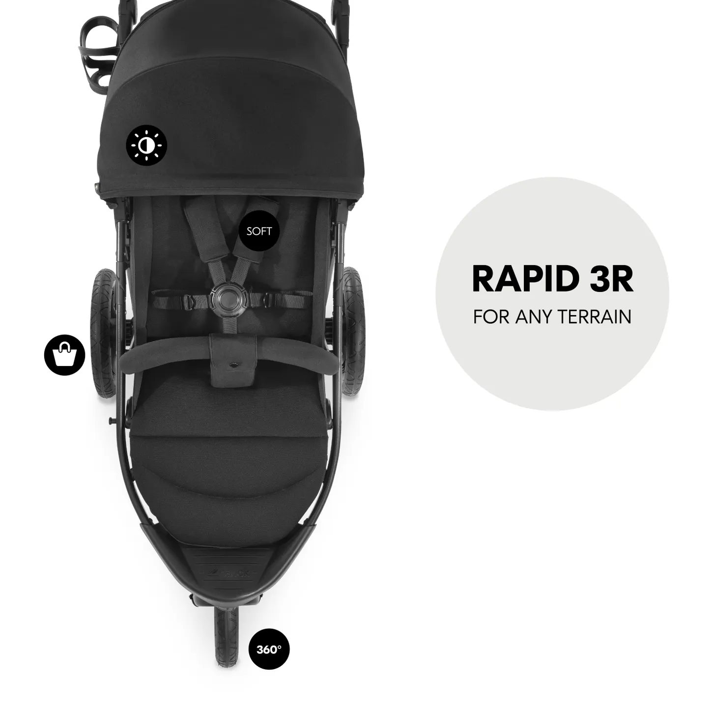Rapid 3R
