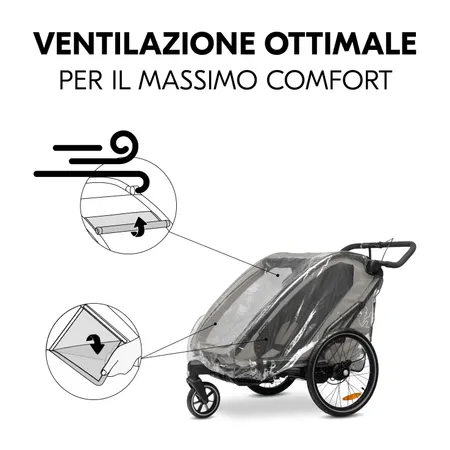 Ventilazione ottimale per il massimo comfort