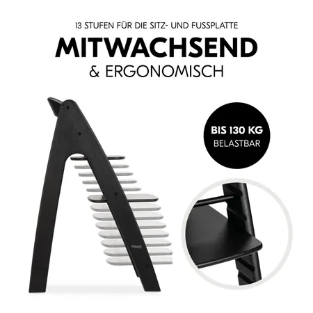 Alles auf der richtigen Höhe - jederzeit