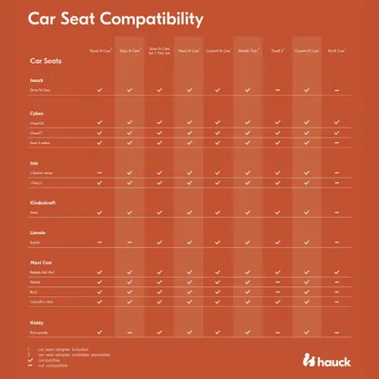 Travel N Care / Plus Car Seat Adapter