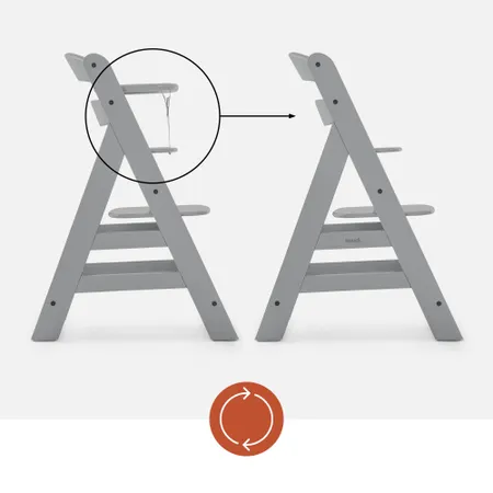 Flexibilidad en cada etapa