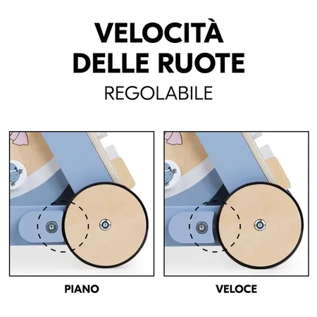 Velocità delle ruote regolabile a piacimento